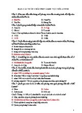 Bài tập trắc nghiệm Lịch sử 12 - Bài 5 Các nước châu Phi và khu vực Mĩ La Tinh
